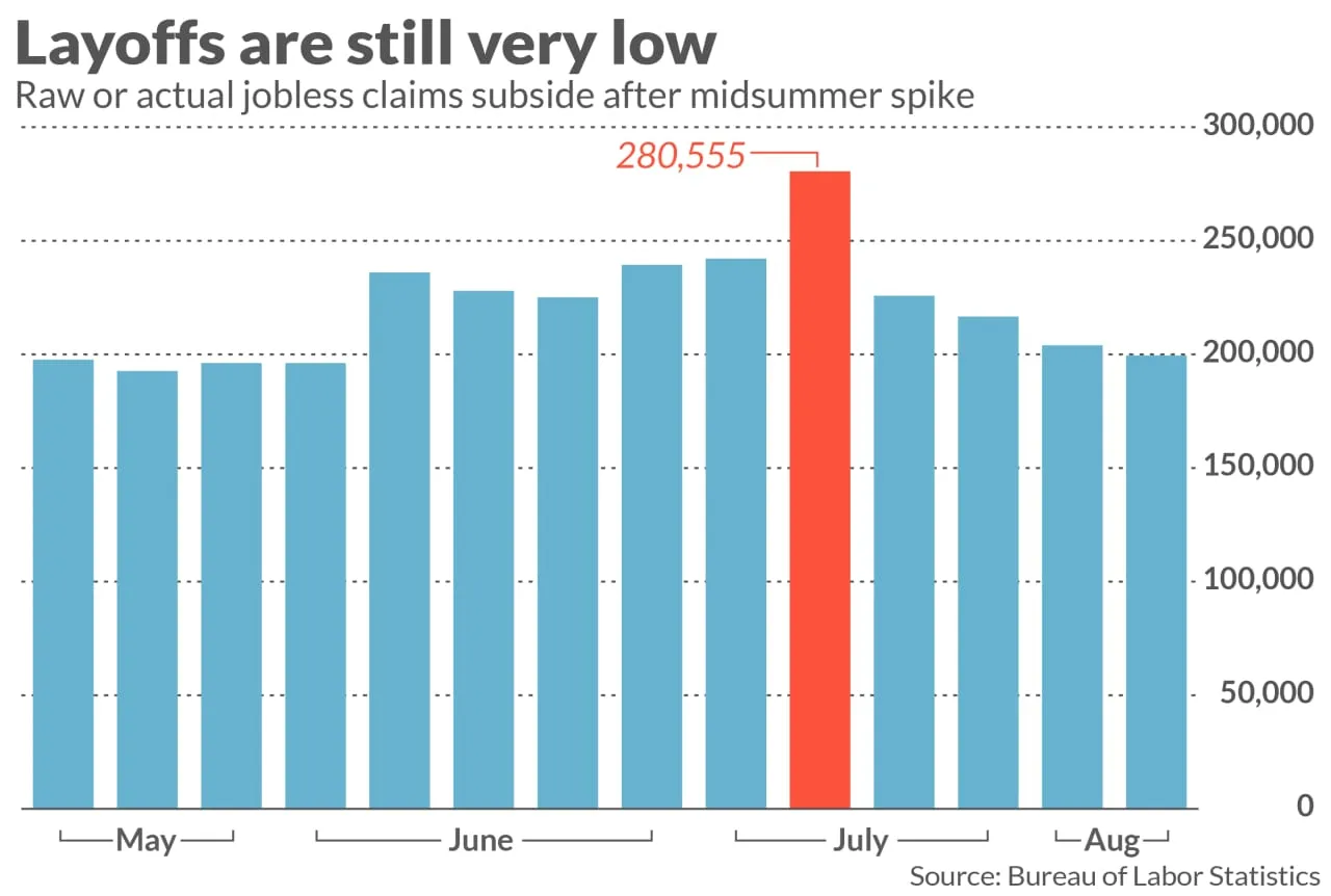 MarketWatch